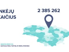 Savivaldybių tarybų ir merų rinkimuose teisę balsuoti turės 2 385 262 rinkėjai
