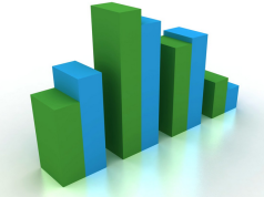 Skirtumas tarp sostinės ir likusios Lietuvos bruto darbo užmokesčio – 400 eurų