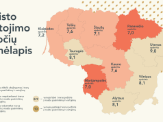 Sudarytas maisto vartojimo įpročių žemėlapis: atsakingiausi vartotojai – Utenos apskrityje