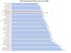 UAB „Ukmergės šiluma“ tiekiamos šilumos kaina – tarp žemiausių Lietuvoje