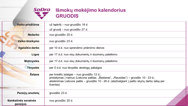 Sodros išmokos gruodis