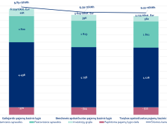 Nustatytos UAB „Ukmergės šiluma“ teikiamų paslaugų kainos
