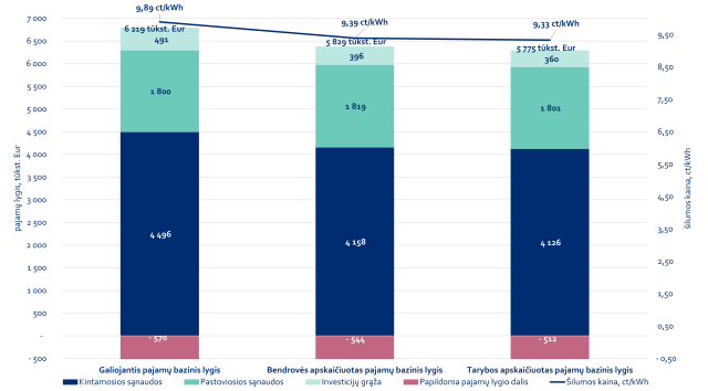Ukmerges silmua 2025-05-16
