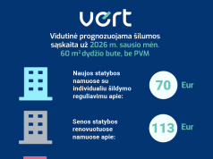 Šildymo sąskaitos už sausį gali būti didesnės dėl žemesnės oro temperatūros