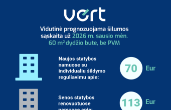 Šildymo sąskaitos už sausį gali būti didesnės dėl žemesnės oro temperatūros