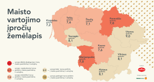 Sudarytas maisto vartojimo įpročių žemėlapis: atsakingiausi vartotojai – Utenos apskrityje
