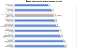 UAB „Ukmergės šiluma“ tiekiamos šilumos kaina – tarp žemiausių Lietuvoje