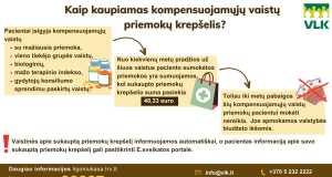 Ligonių kasos: kam vaistų priemokas padengia valstybė?