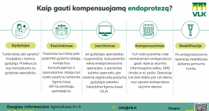 Kompensuojami klubo sąnario endoprotezai – bet kurio amžiaus žmonėms