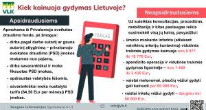 Ligonių kasos: kuo naudingas papildomas mėnuo apdraustiesiems
