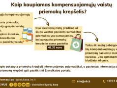 Ligonių kasos: kas kompensuojama pacientams, gydomiems nuo cukrinio diabeto?