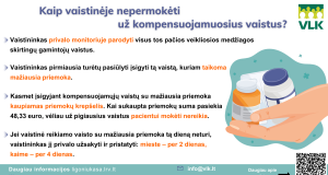 Ligonių kasos: ar žinojote, kad yra vaistų, kurių turi turėti kiekviena vaistinė