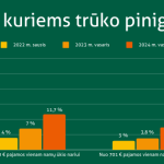 Asmenys, kuriems trūko pinigų maistui