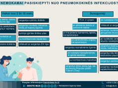 Nuo plaučių uždegimo saugo dar veiksmingesnė pneumokokinės infekcijos vakcina