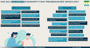 Nuo plaučių uždegimo saugo dar veiksmingesnė pneumokokinės infekcijos vakcina