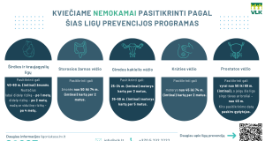 Vėžio prevencija: ar pasinaudojate galimybe nemokamai pasitikrinti?