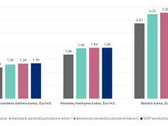 VERT nustatė UAB „Ukmergės vandenys“ paslaugų kainas