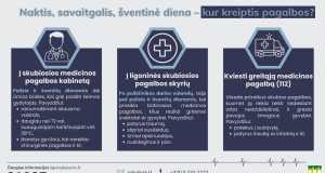 Ar žinote, kur kreiptis nemokamos pagalbos susirgus per šventes?