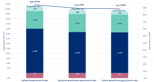Nustatytos UAB „Ukmergės šiluma“ teikiamų paslaugų kainos