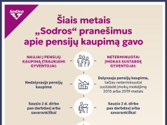 Svarbu šiemet įtrauktiems į pensijų kaupimą: liko mėnuo apsispręsti