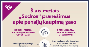 Svarbu šiemet įtrauktiems į pensijų kaupimą: liko mėnuo apsispręsti