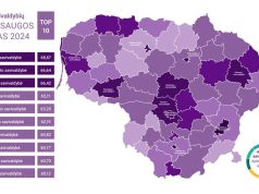 Paskelbtas 2025 metų Lietuvos savivaldybių aplinkosaugos reitingas. Lietuvos aplinkosaugos lyderis – Alytaus miestas