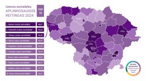 Paskelbtas 2025 metų Lietuvos savivaldybių aplinkosaugos reitingas. Lietuvos aplinkosaugos lyderis – Alytaus miestas