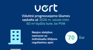 Šildymo sąskaitos už sausį gali būti didesnės dėl žemesnės oro temperatūros